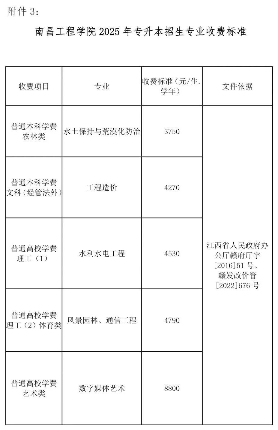 南昌工程学院专升本招生简章