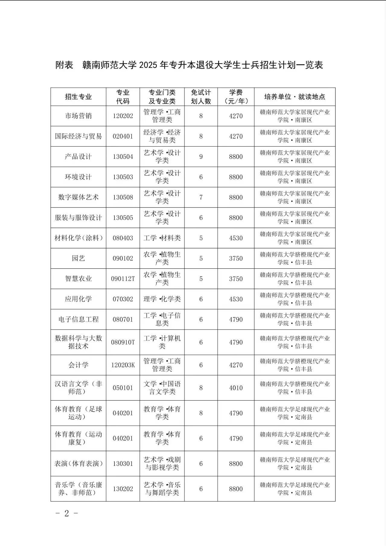 赣南师范大学退役士兵专升本