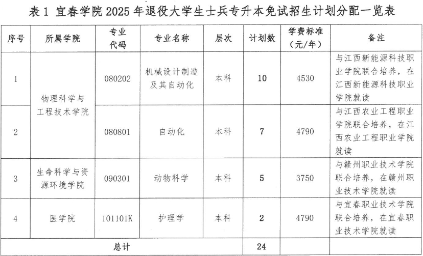 宜春学院退役士兵专升本