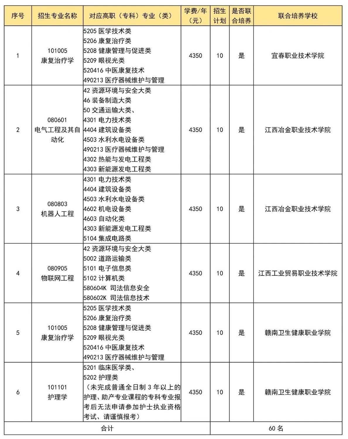 新余学院专升本退役士兵