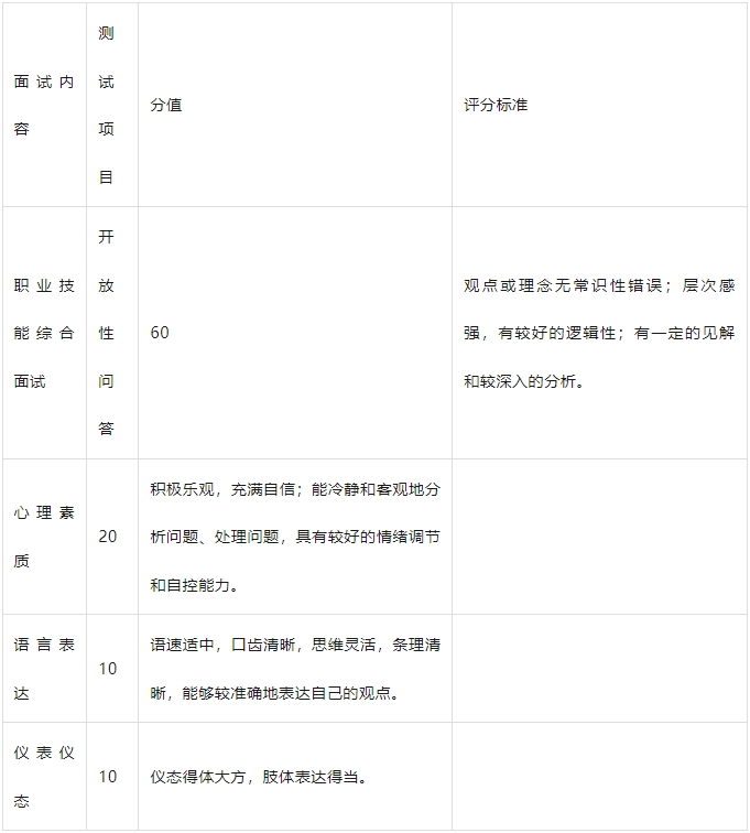 南昌工程学院退役士兵专升本