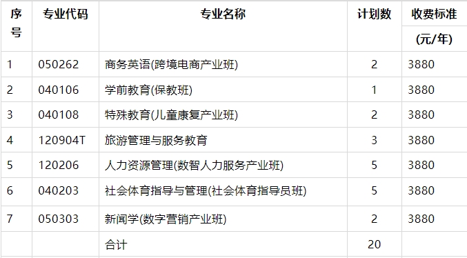 豫章师范学院退役士兵专升本