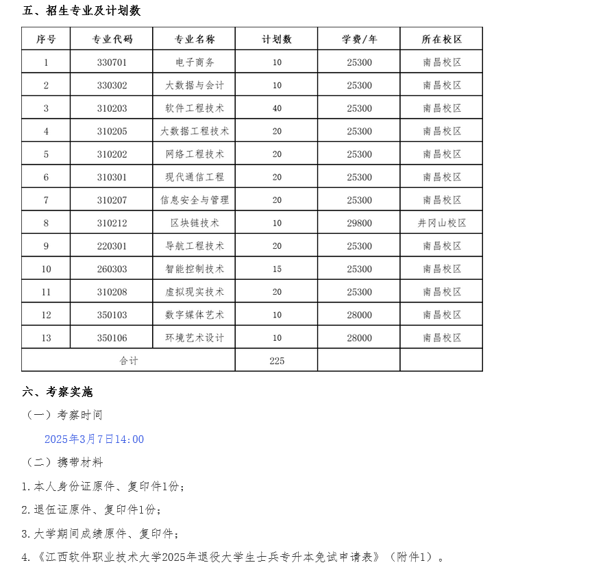 江西软件职业技术大学专升本