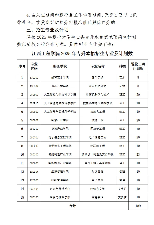 江西工程学院退役士兵专升本