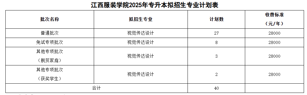 江西服装学院专升本