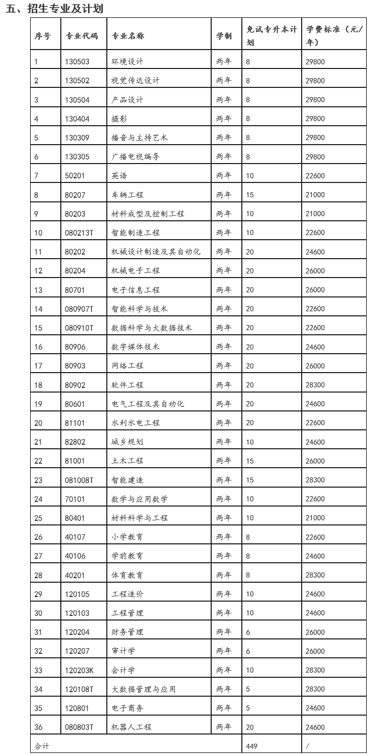 南昌工学院退役士兵专升本