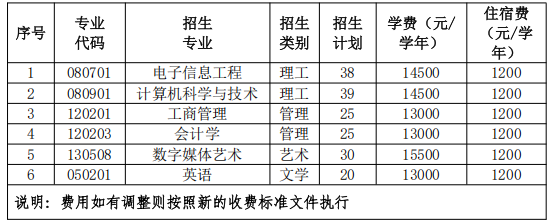 2025年南昌大学科学技术学院专升本退役大学生士兵免试招生办法