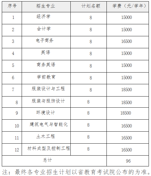 2025年南昌大学共青学院专升本退役大学生士兵免试录取考察方法