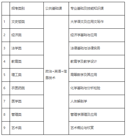 关于做好2025年江西省专升本考试招生工作通知