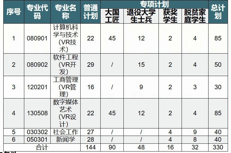 2025年江西财经大学专升本招生简章